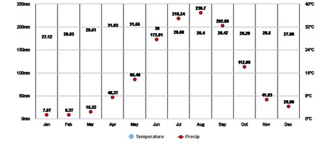 pangasinan temperature yesterday|Past Weather in Pangasinan, Philippines — Yesterday or Further .